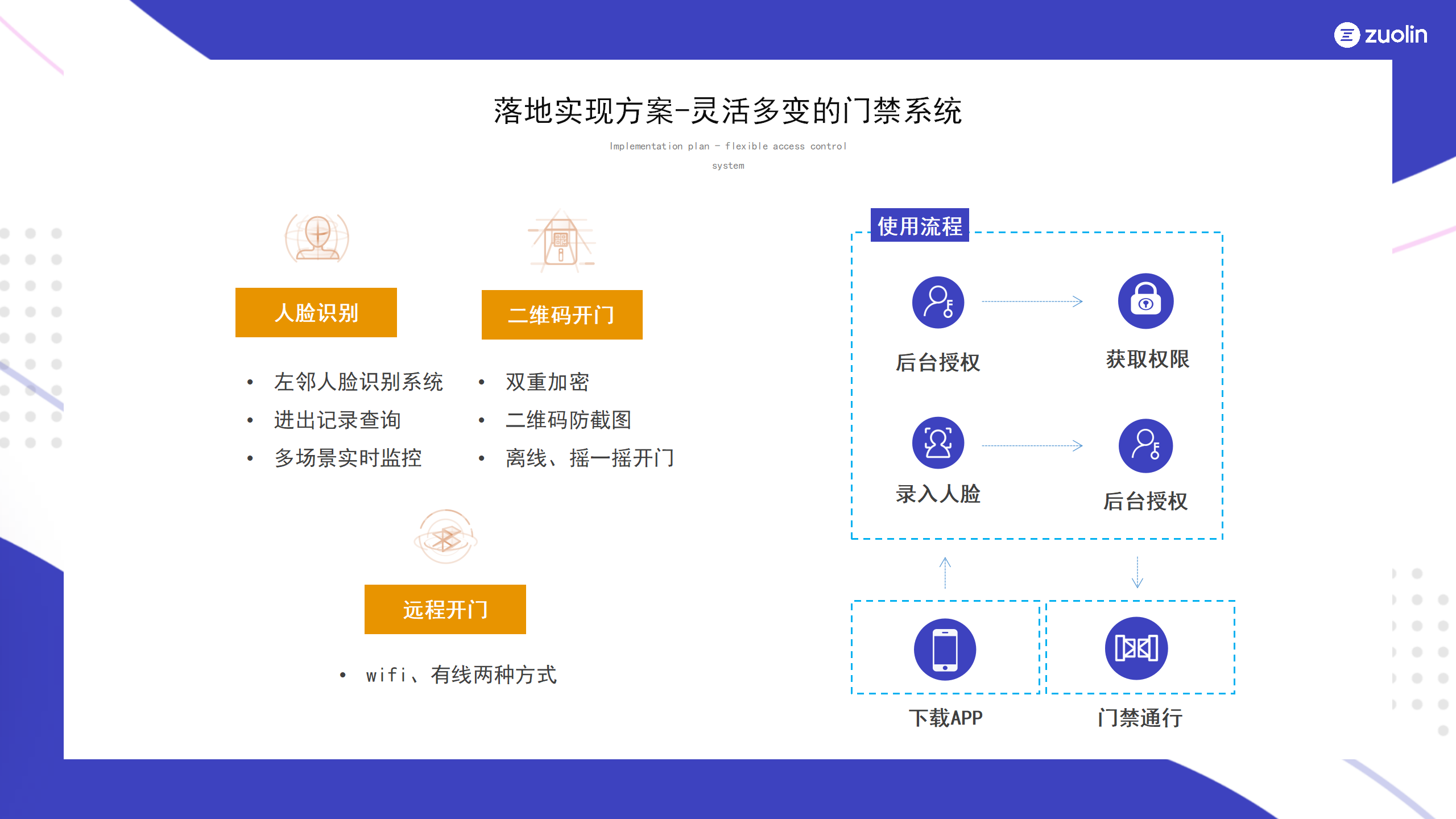 智慧門禁案例-榮超篇(3)_05.png