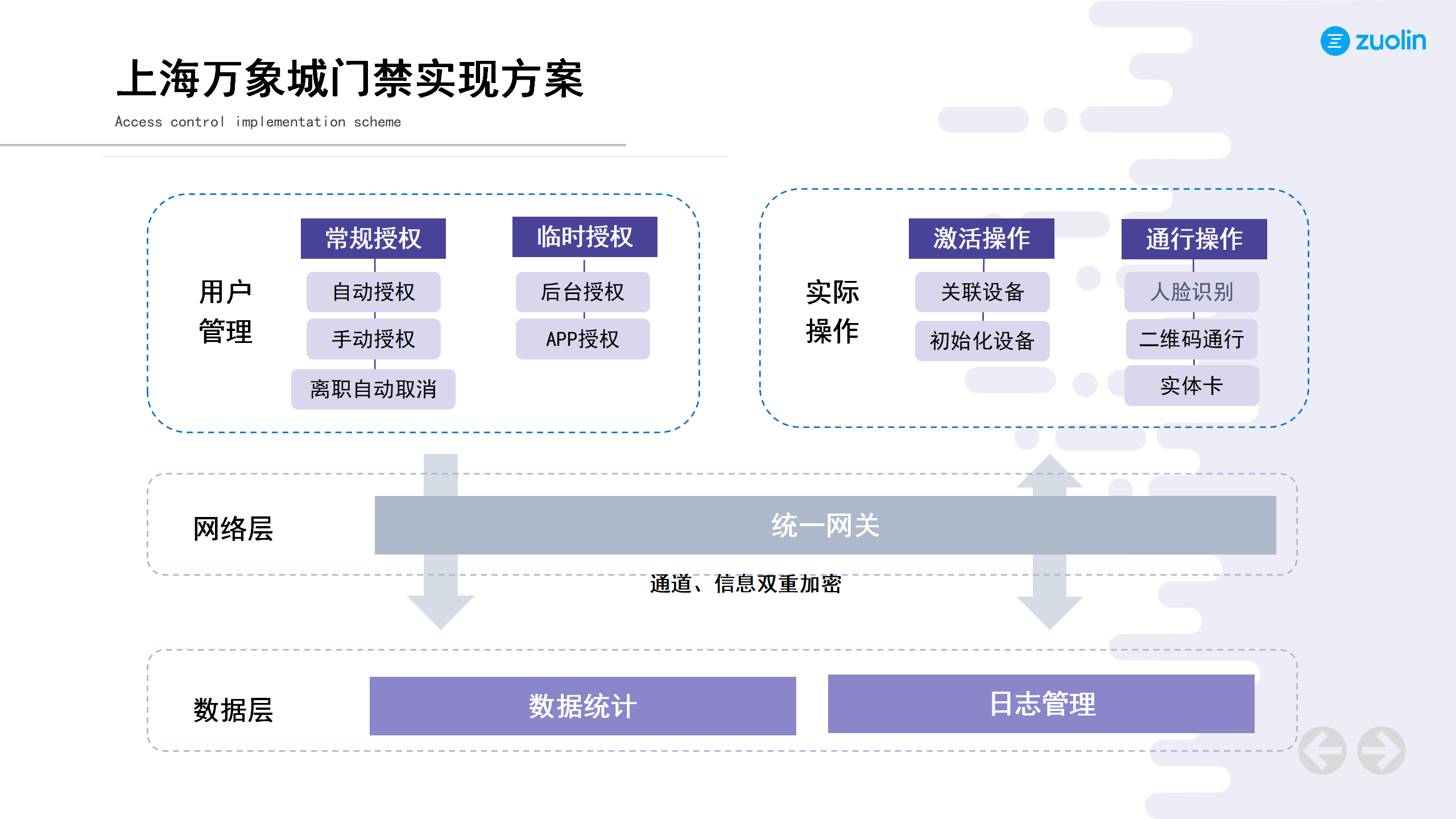 智慧門禁案例-上海萬象城篇(2)_03.png